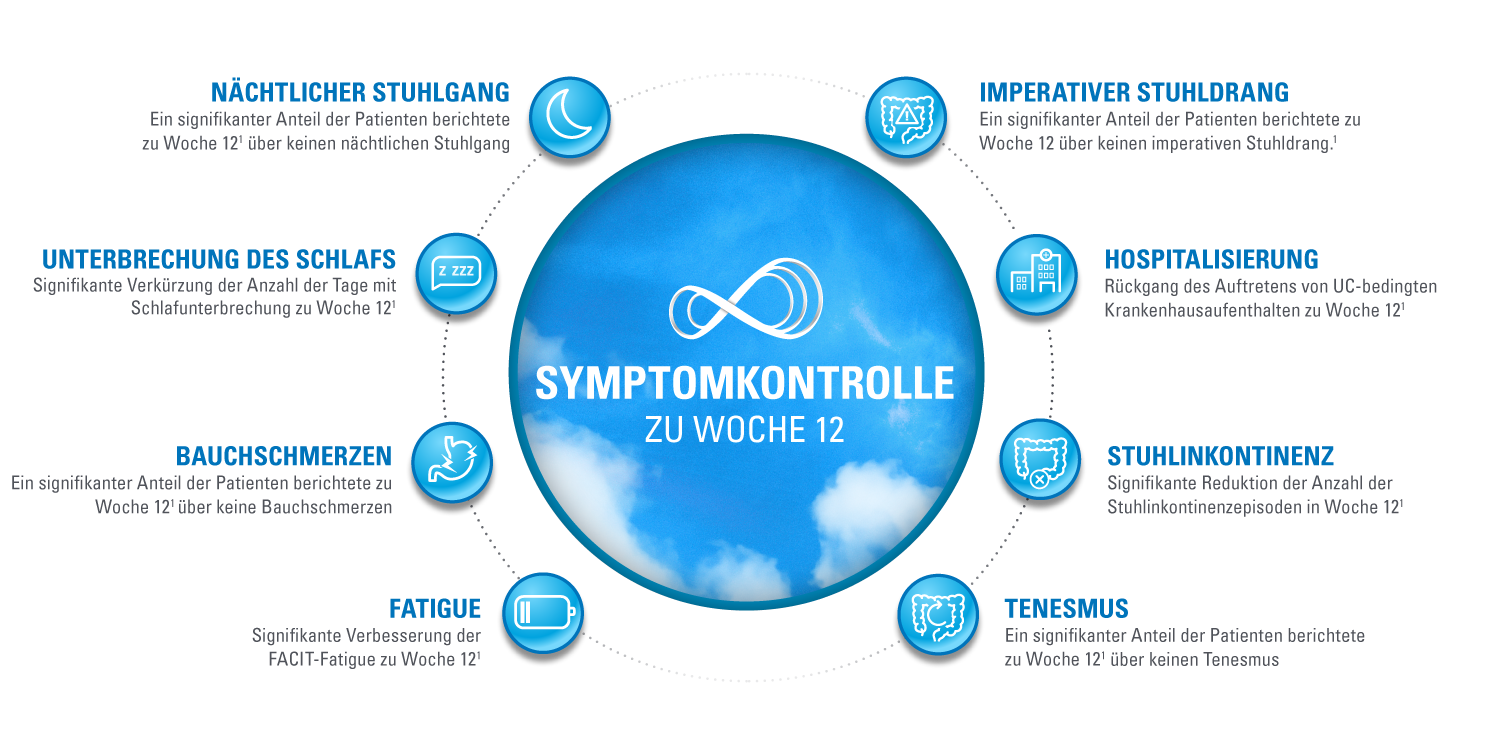 SYMPTOMKONTROLLE-ZU-WOCHE-12 SYMPTOMKONTROLLE-ZU-WOCHE-12