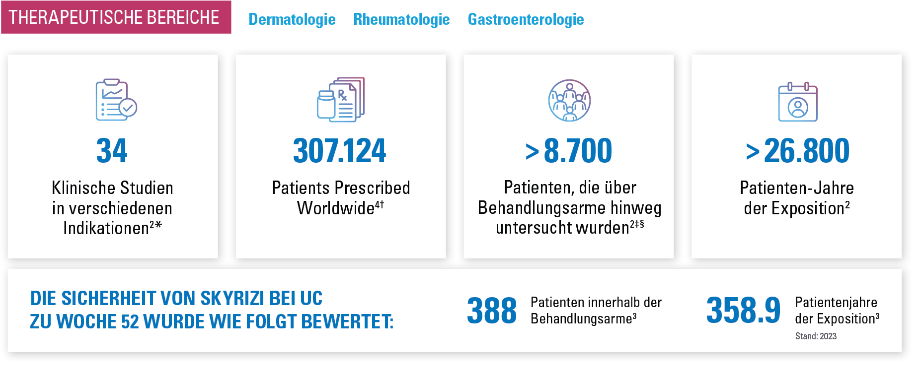 Bewährt in 9 klinischen Phase-3-Studien für 3 zugelassene Indikationen (Morbus Crohn, Plaque-Psoriasis und Psoriasis-Arthritis) Bewährt in 9 klinischen Phase-3-Studien für 3 zugelassene Indikationen (Morbus Crohn, Plaque-Psoriasis und Psoriasis-Arthritis)