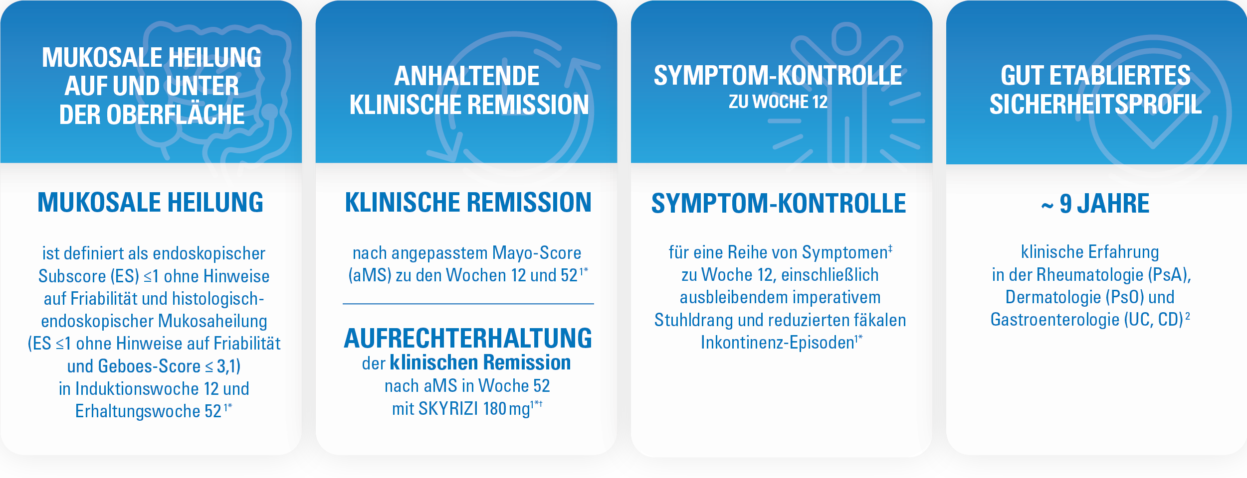 SKYRIZI at-a-glance SKYRIZI at-a-glance