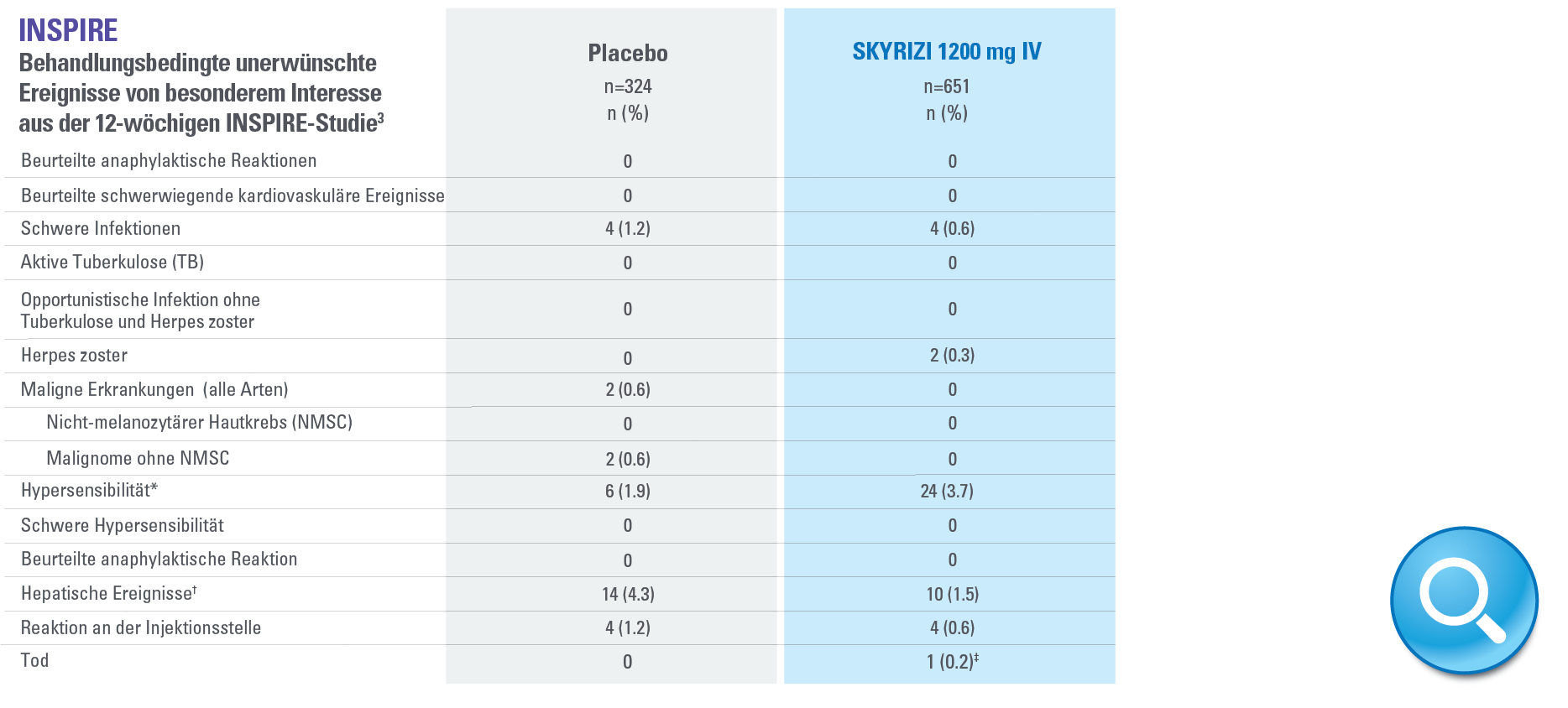 SICHERHEITSPROFIL12 SICHERHEITSPROFIL12