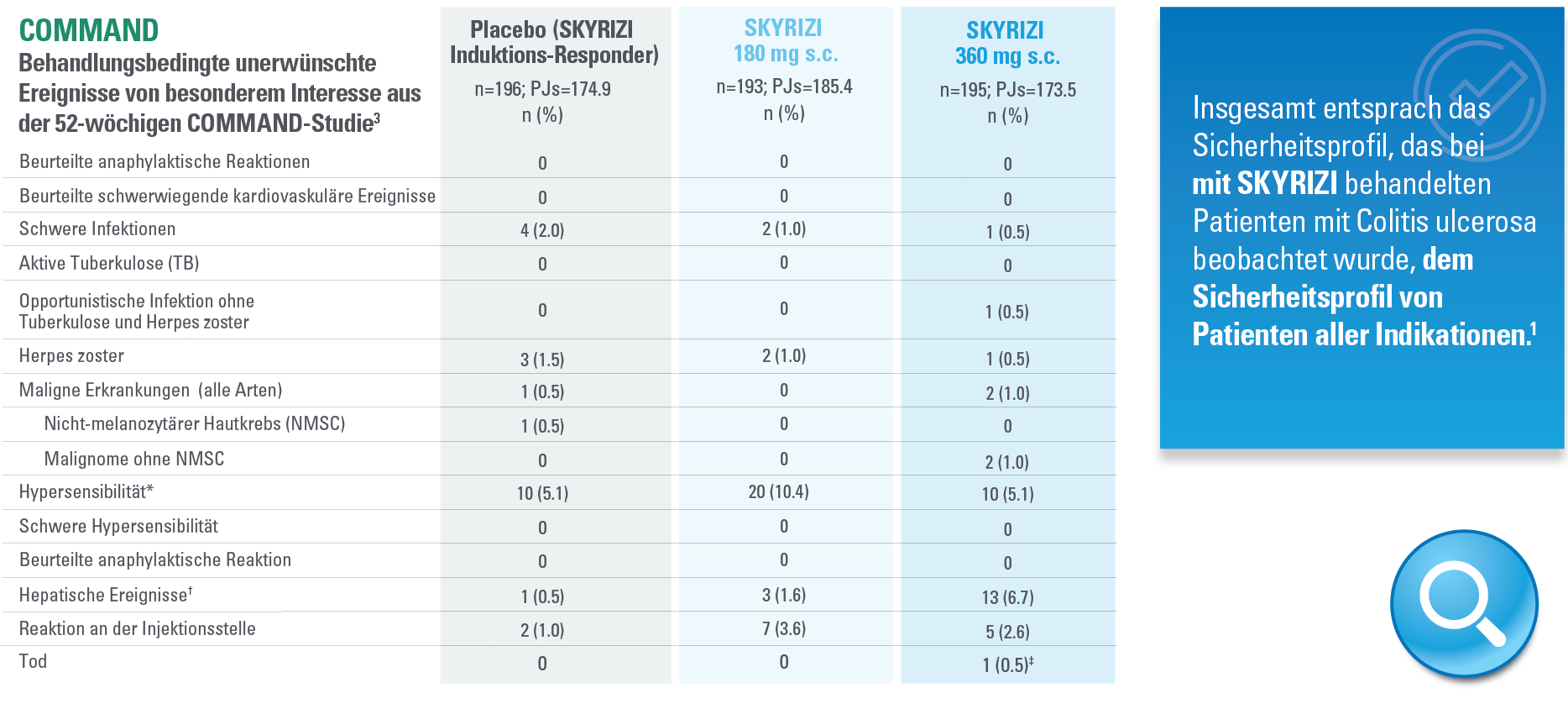 SICHERHEITSPROFIL52 SICHERHEITSPROFIL52