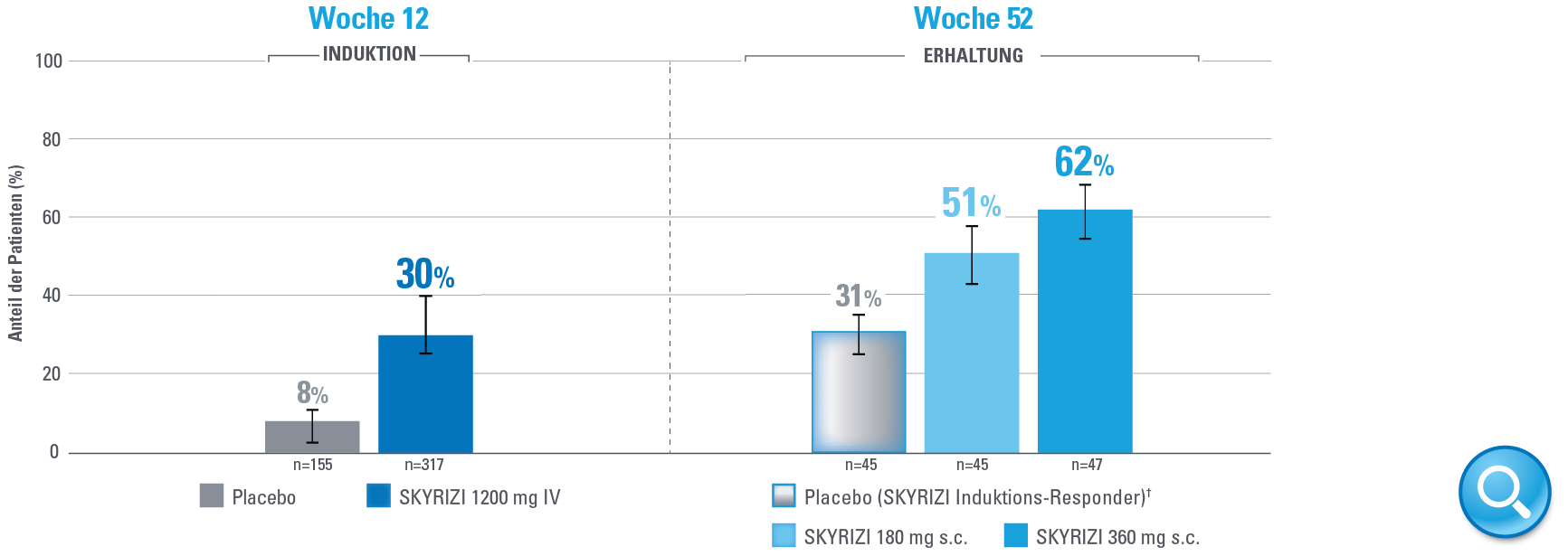 Mukosale Heilung Woche 12 & Woche 52 Mukosale Heilung Woche 12 & Woche 52