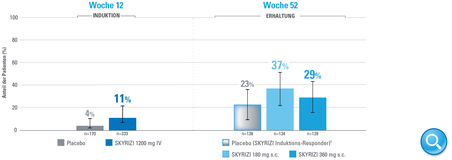 Mukosale Heilung Woche 12 & Woche 52 Mukosale Heilung Woche 12 & Woche 52