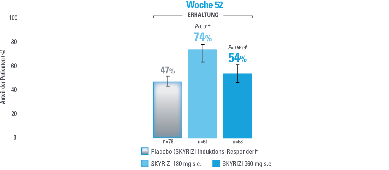Aufrechterhaltung-der-mukosalen-Heilung Aufrechterhaltung-der-mukosalen-Heilung