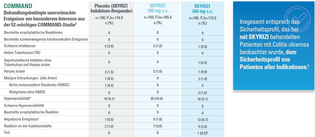 ICHERHEITSPROFIL52_full ICHERHEITSPROFIL52_full